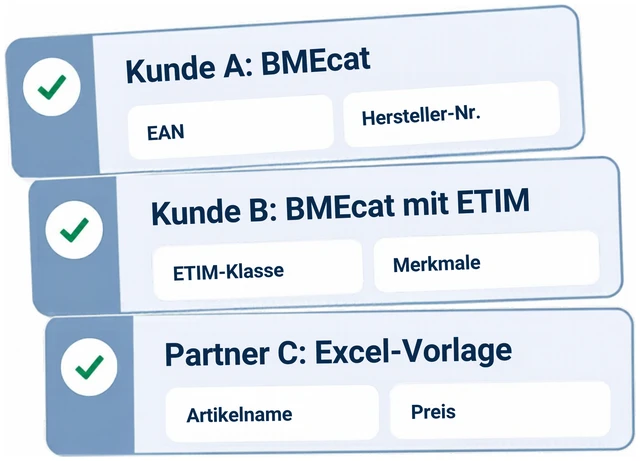 Tre destinatari con requisiti diversi: BMEcat, BMEcat con ETIM e un modello Excel
