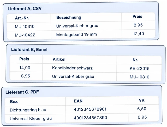 Three supplier lists with different structures: CSV, Excel and PDF, each with a different column order