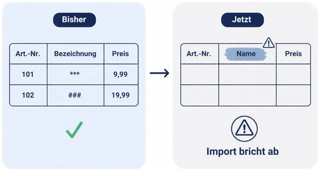 A table with a renamed column, where the import fails