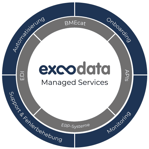 excodata managed services